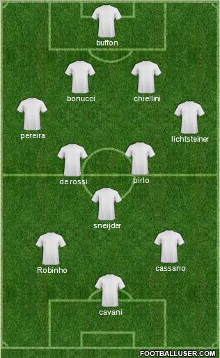 Dream Team Formation 2012
