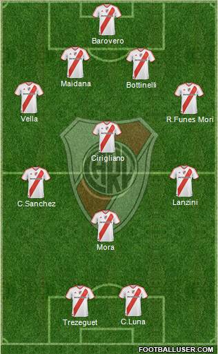 River Plate Formation 2012