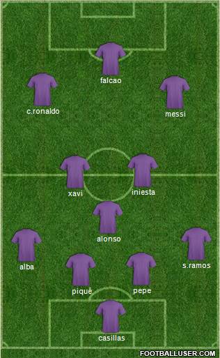 Dream Team Formation 2012