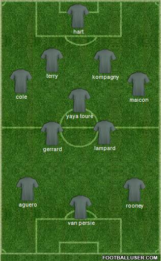 Dream Team Formation 2012