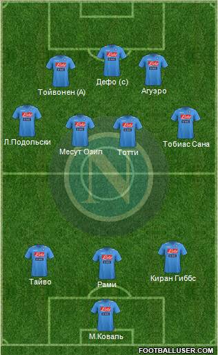 Napoli Formation 2012
