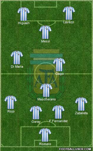 Argentina Formation 2012