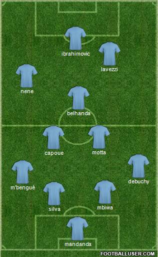 Dream Team Formation 2012