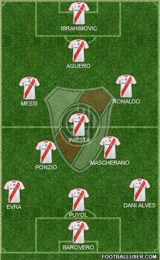 River Plate Formation 2012