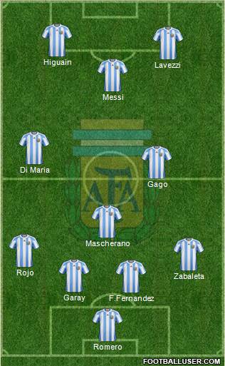 Argentina Formation 2012