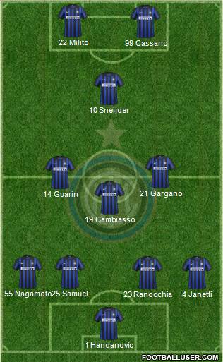 F.C. Internazionale Formation 2012