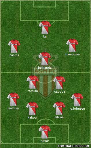 AS Monaco FC Formation 2012