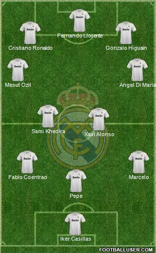 Real Madrid C.F. Formation 2012