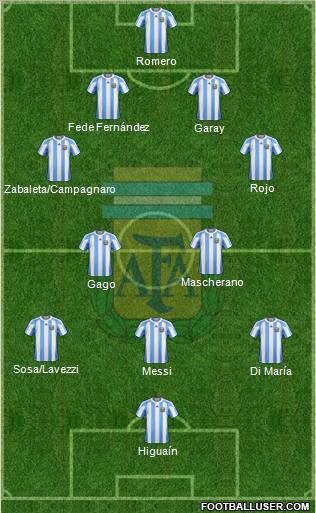Argentina Formation 2012