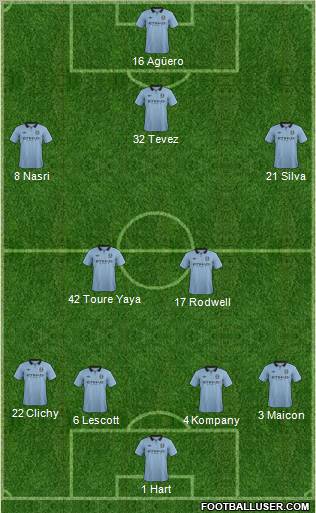 Manchester City Formation 2012