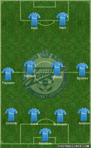 Zenit St. Petersburg Formation 2012