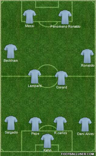 Dream Team Formation 2012