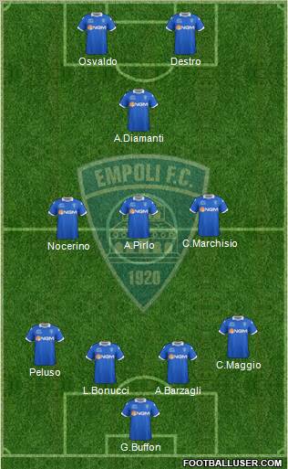 Empoli 4-3-1-2 football formation