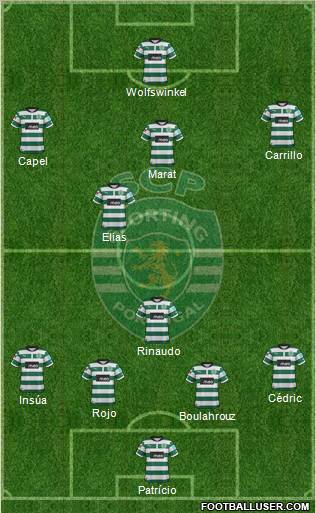 Sporting Clube de Portugal - SAD Formation 2012