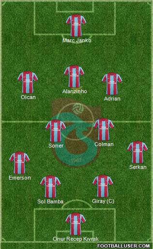 Trabzonspor Formation 2012