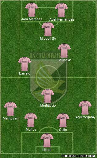 Città di Palermo Formation 2012