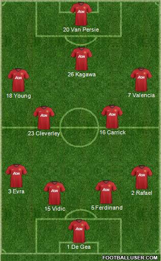 Manchester United Formation 2012