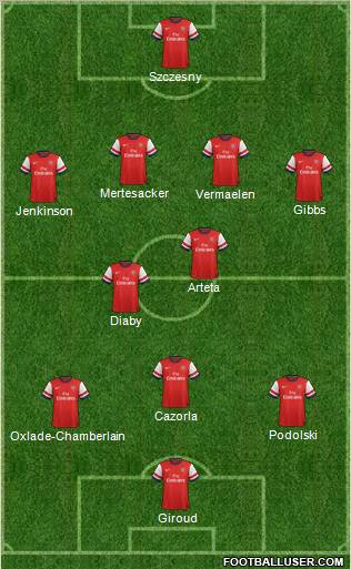 Arsenal Formation 2012