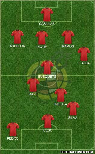 Spain Formation 2012