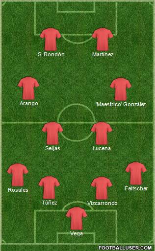 Fifa Team Formation 2012