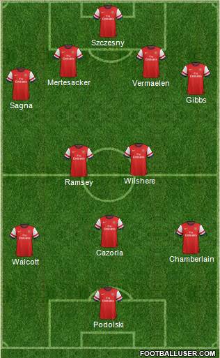 Arsenal Formation 2012