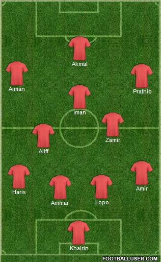 Dream Team Formation 2012
