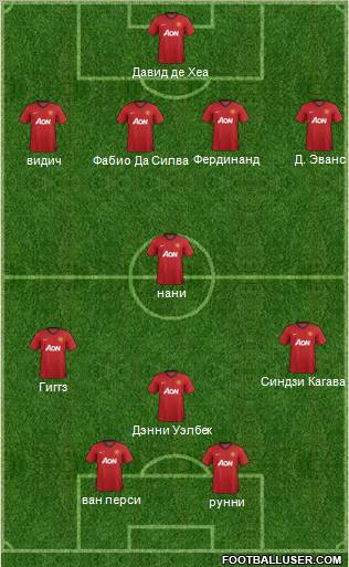 Manchester United Formation 2012