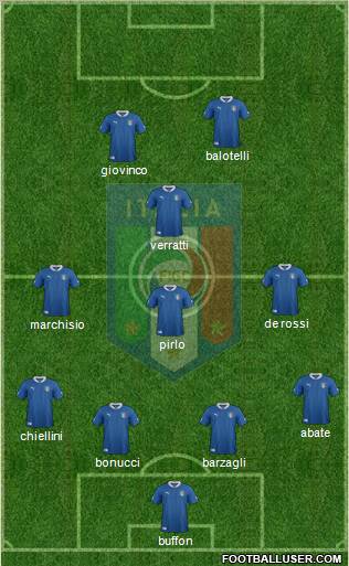 Italy Formation 2012