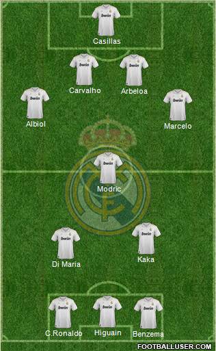 Real Madrid C.F. Formation 2012