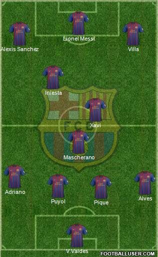 F.C. Barcelona Formation 2012