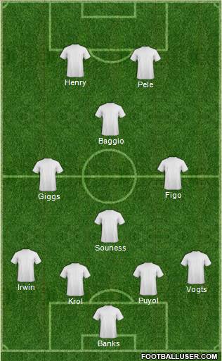 Dream Team Formation 2012
