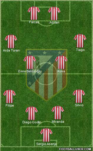 C. Atlético Madrid S.A.D. Formation 2012