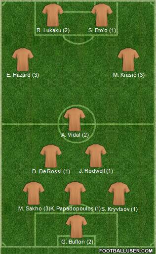 Champions League Team Formation 2012