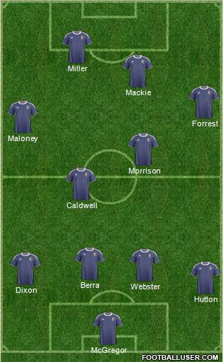 Scotland Formation 2012