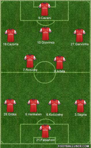 Arsenal Formation 2012