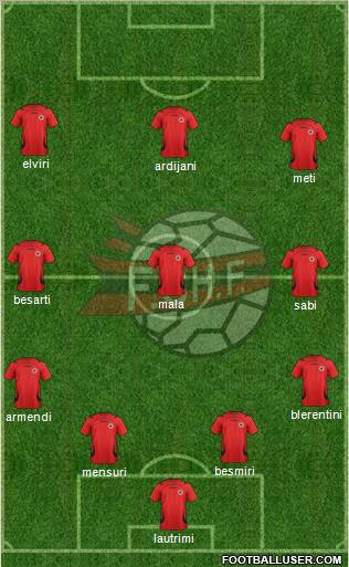 Albania Formation 2012