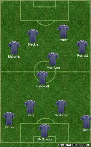 Scotland Formation 2012