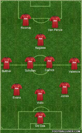 Manchester United Formation 2012