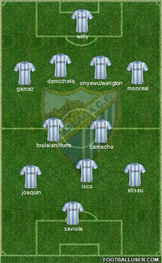 Málaga C.F., S.A.D. Formation 2012