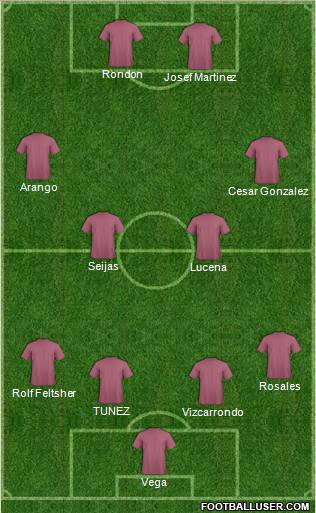 Dream Team Formation 2012
