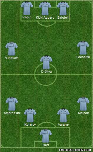 Manchester City Formation 2012