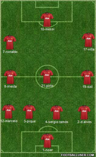 Manchester United Formation 2012