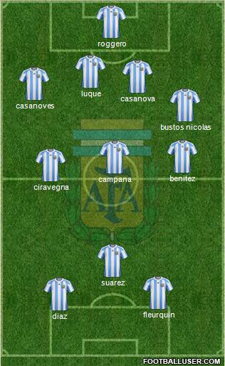 Argentina Formation 2012