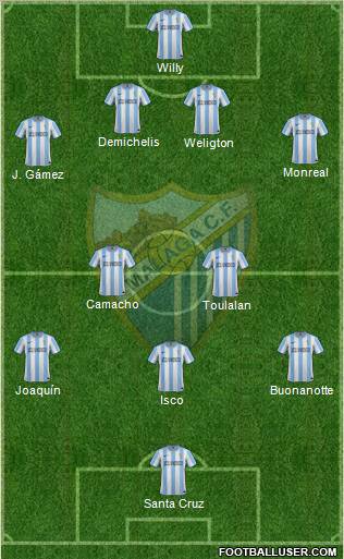 Málaga C.F., S.A.D. Formation 2012