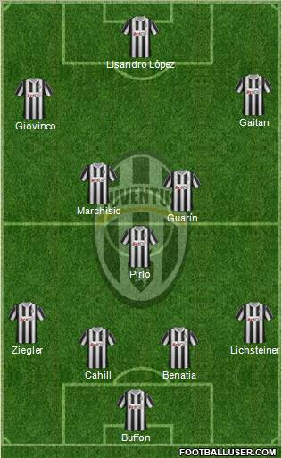Juventus Formation 2012