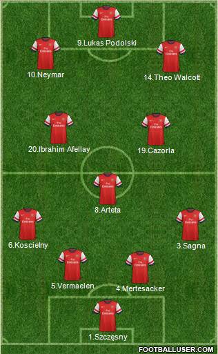 Arsenal Formation 2012