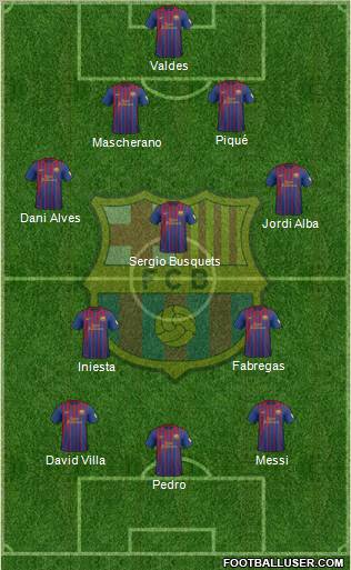 F.C. Barcelona Formation 2012
