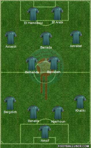 Morocco Formation 2012