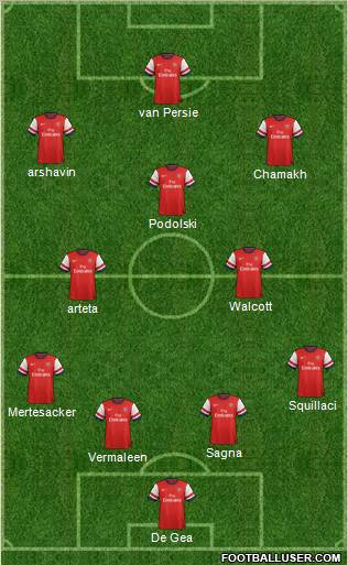 Arsenal Formation 2012