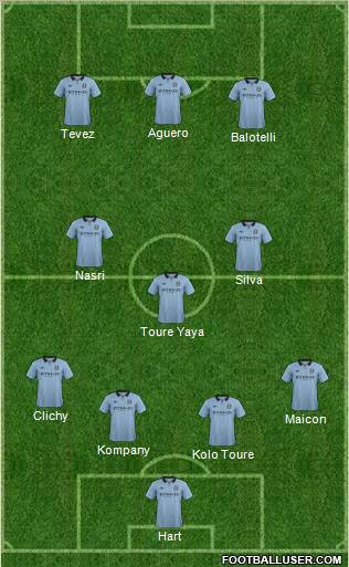 Manchester City Formation 2012